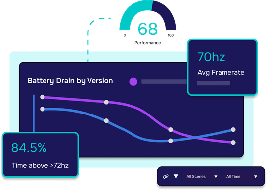 Monitor XR App Performance