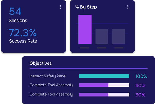 Evaluate How a Trainee Performed