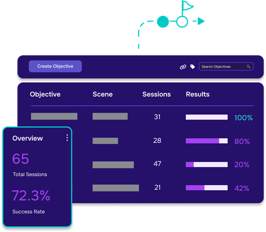Analyze Goal Performance