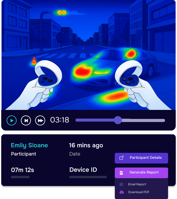 Explore Individual Behaviour & Sessions