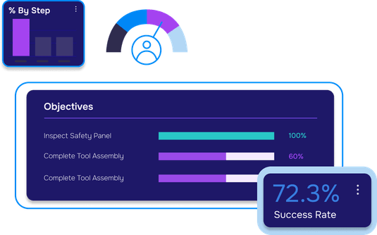 Evaluate Individual Performance