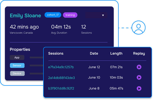 Review Detailed User Profiles